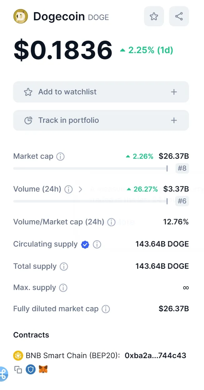 market and price of Dogecoin (DOGE) market and price of Dogecoin (DOGE)