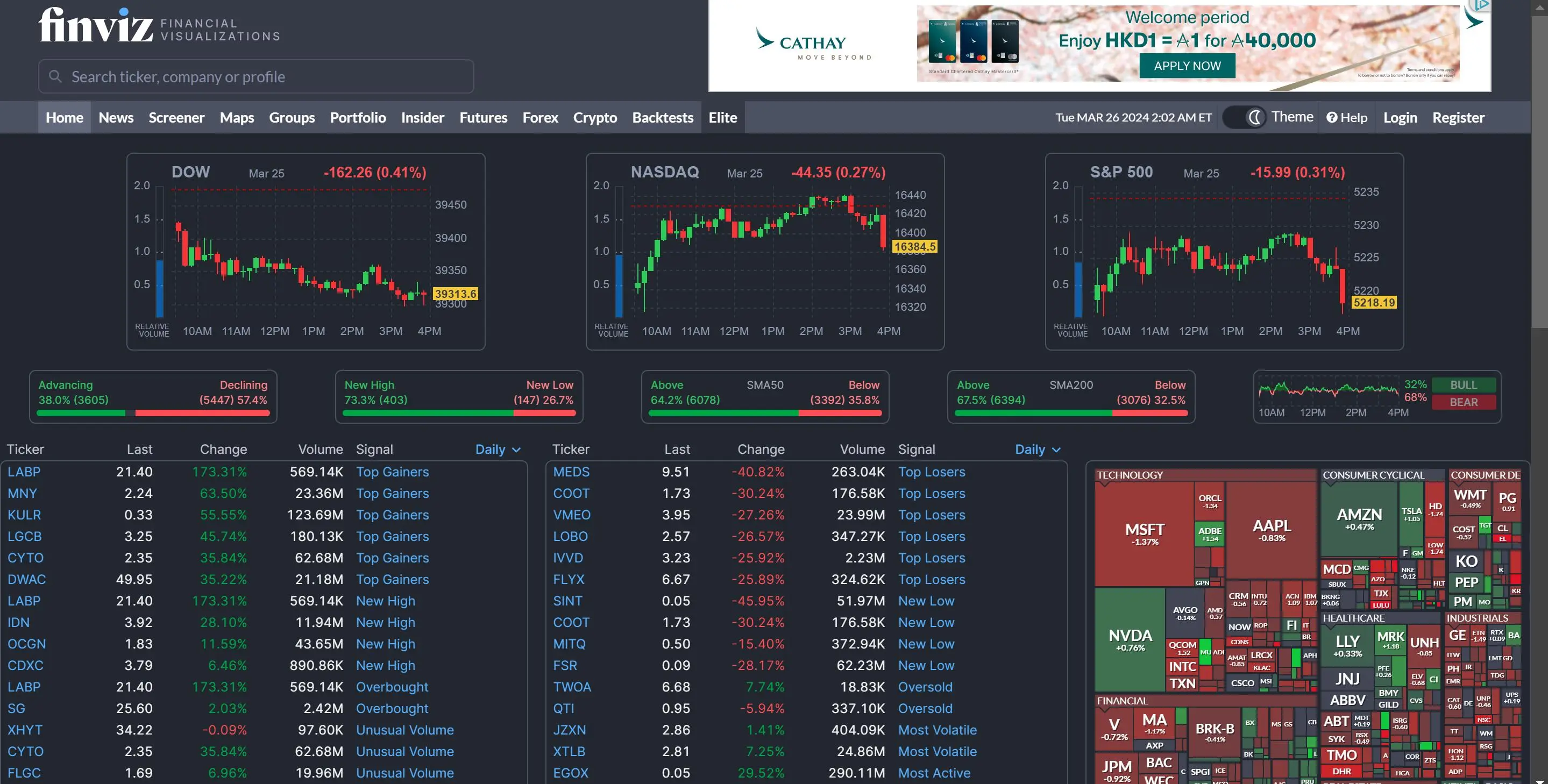 Finviz Finviz