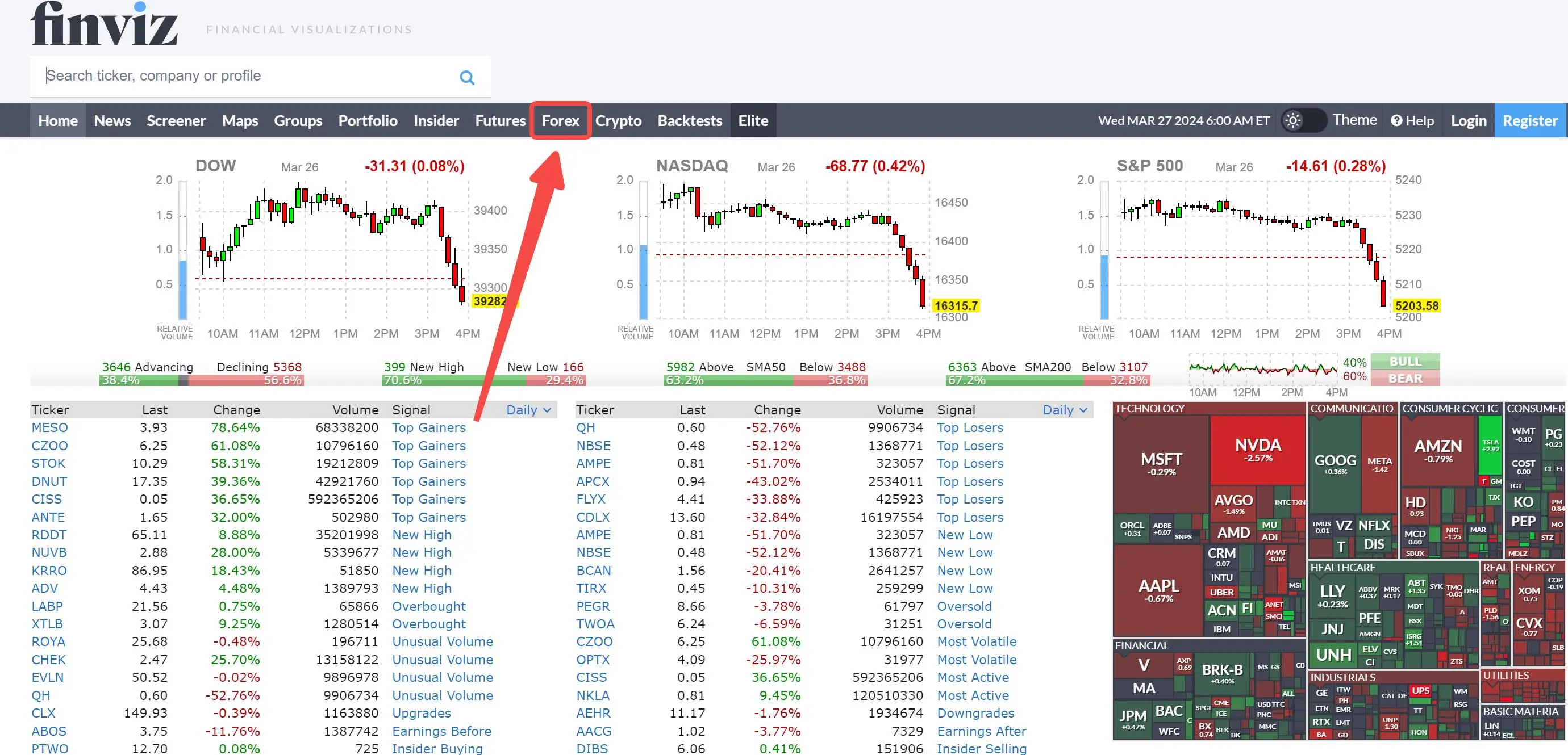 How to use Finviz In Forex Trading? How to use Finviz In Forex Trading?