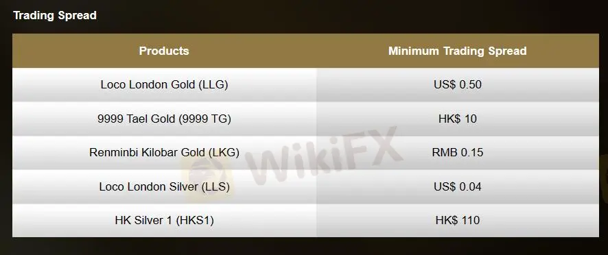 Spreads y comisiones