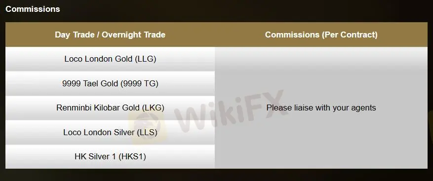 Spreads & Kommissionen