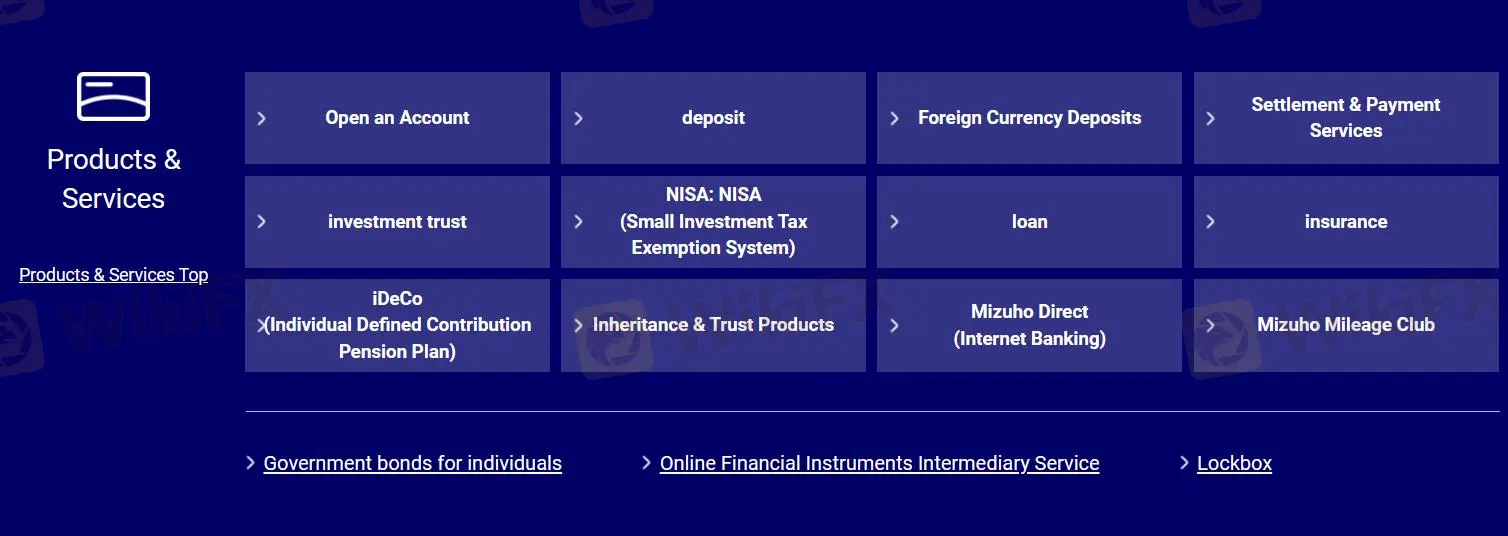 Market Instruments