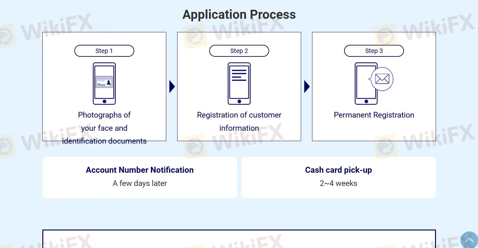 How to Open an Account?