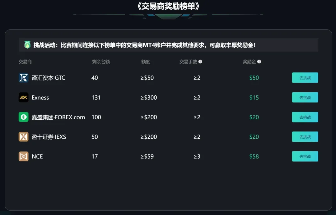 <b>(示例图,开赛后显示真实排名)</b> 图片4.png