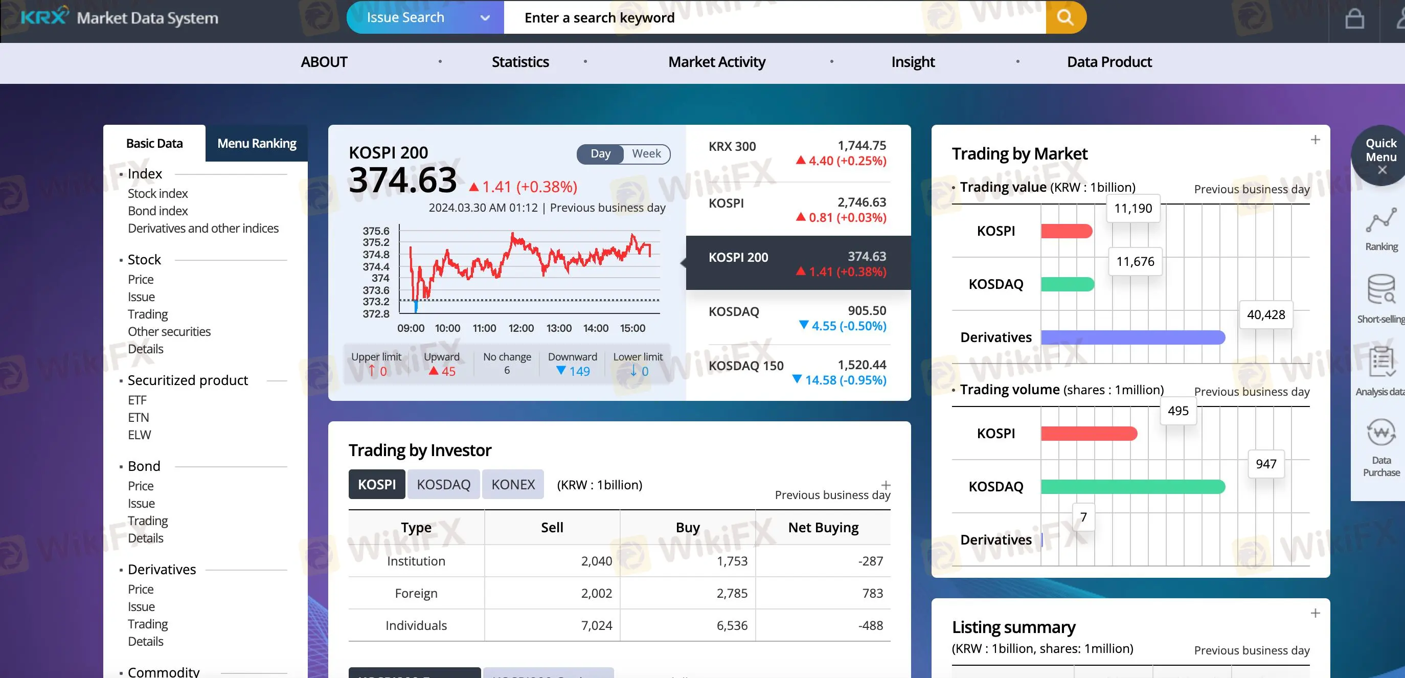 Trading Tools