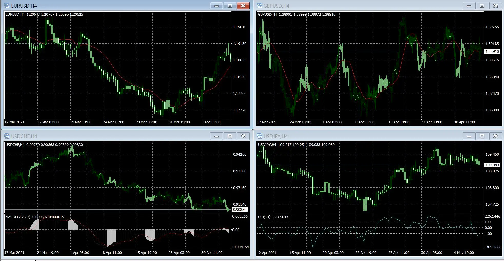 Start trading Start trading