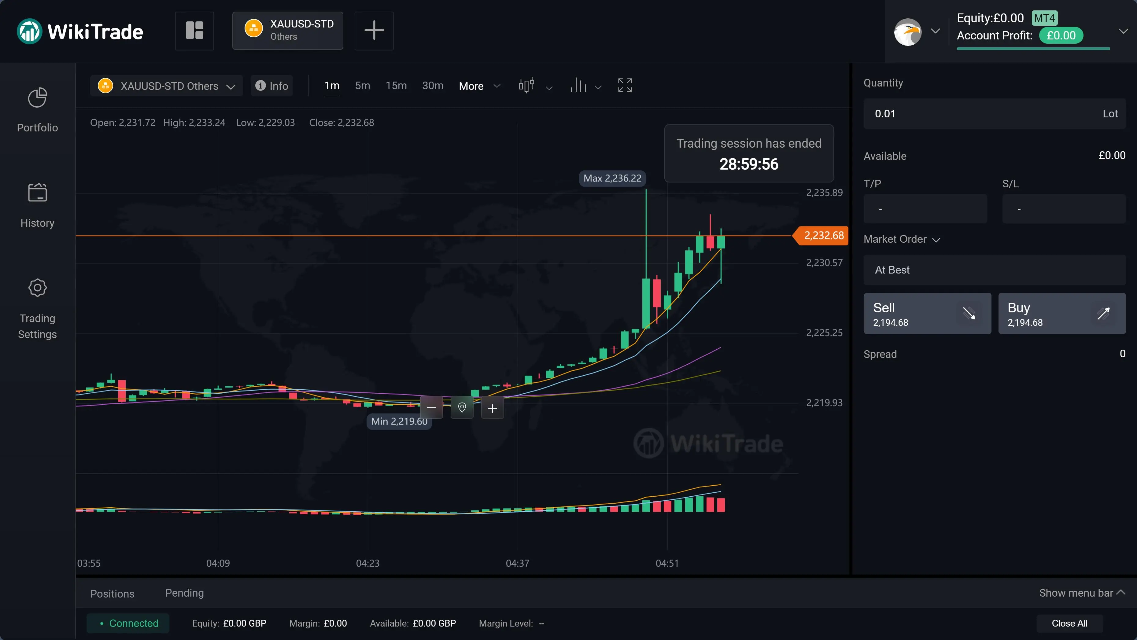 start trading