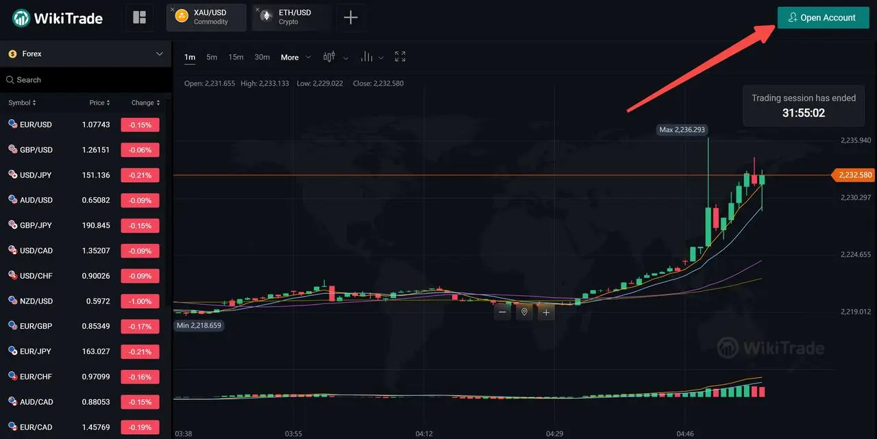 Trade Now