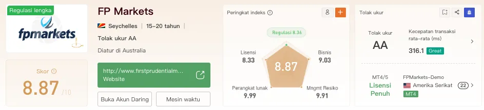 fpmarkets-wikifx.png