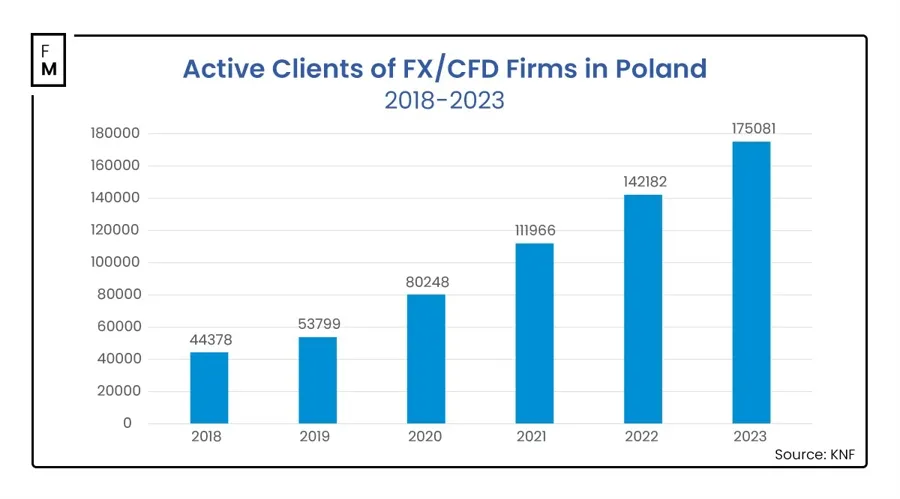 poland-fx-cfd-market-2023_id_4484b4c1-9596-4e91-9542-0f34df5f1edf_size900.jpg