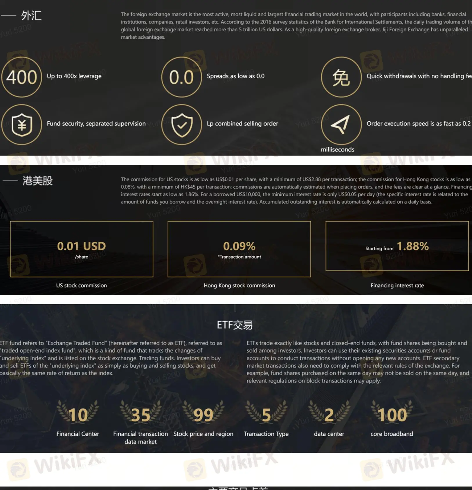 Market Instruments Market Instruments