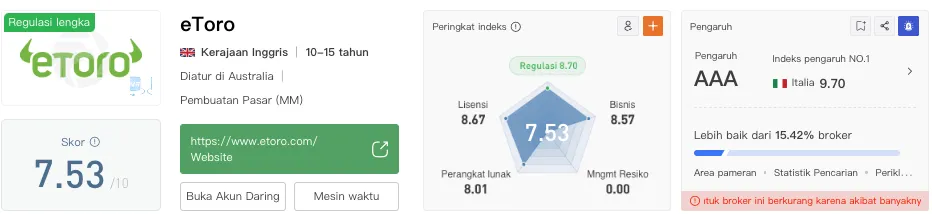 etoro-wikifx.png