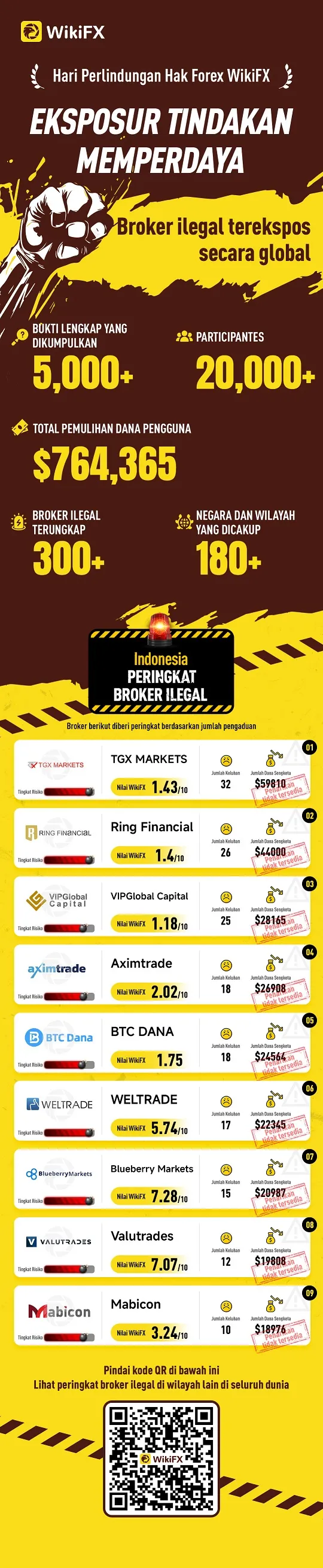 daftar-peringkat-broker-forex-penipu-wilayah-indonesia.jpg daftar-peringkat-broker-forex-penipu-wilayah-indonesia.jpg