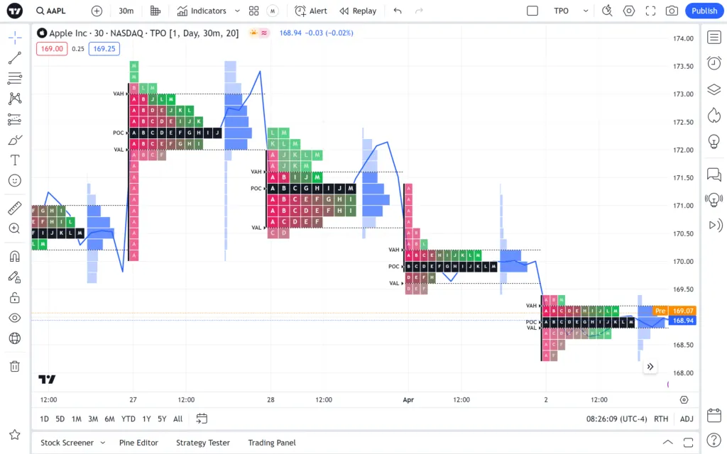 time-price-opportunity-chart-type-1-1024x640.png