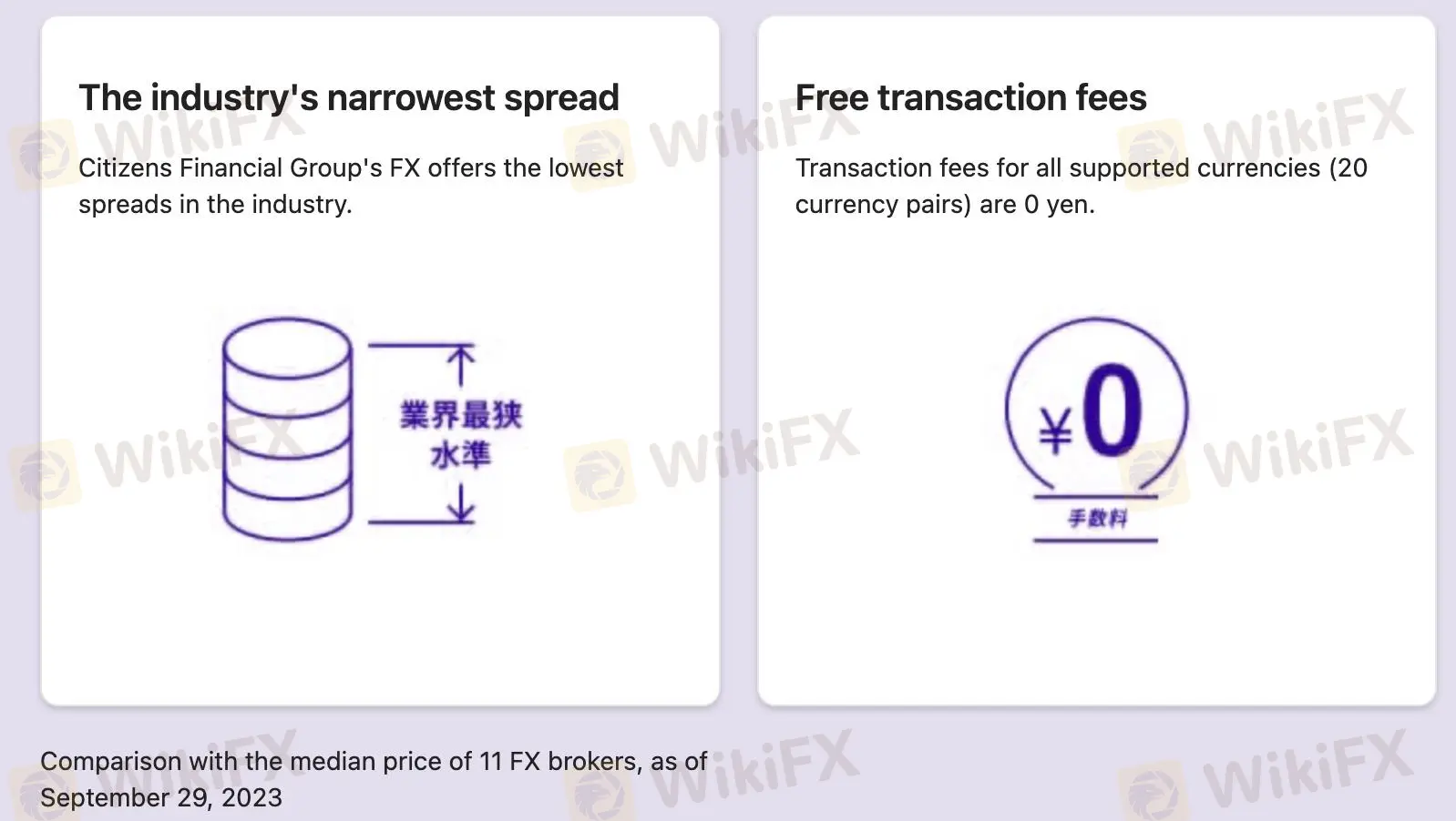 Spreads e Comissões