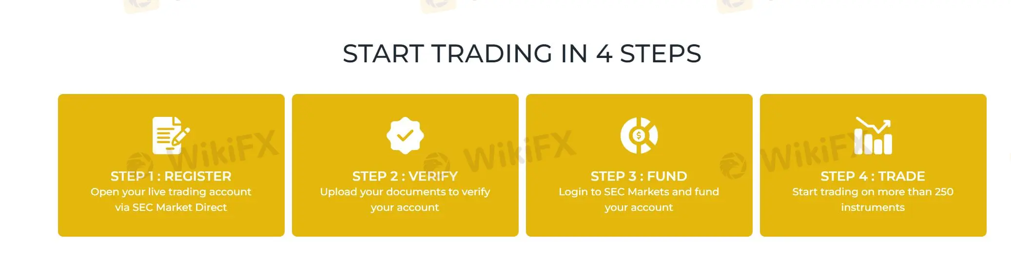 SEC Markets와 함께 계정을 개설하는 방법