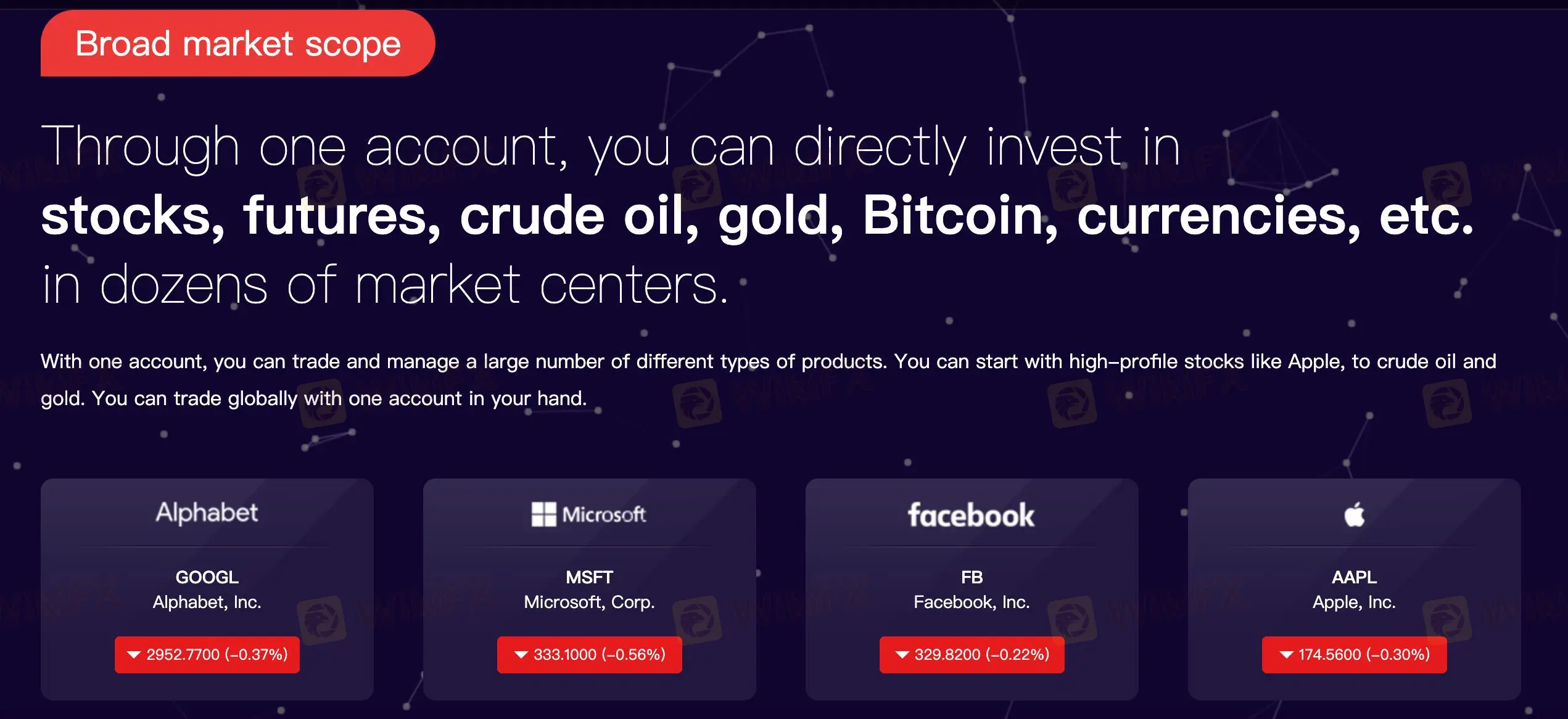 Market Instruments Market Instruments