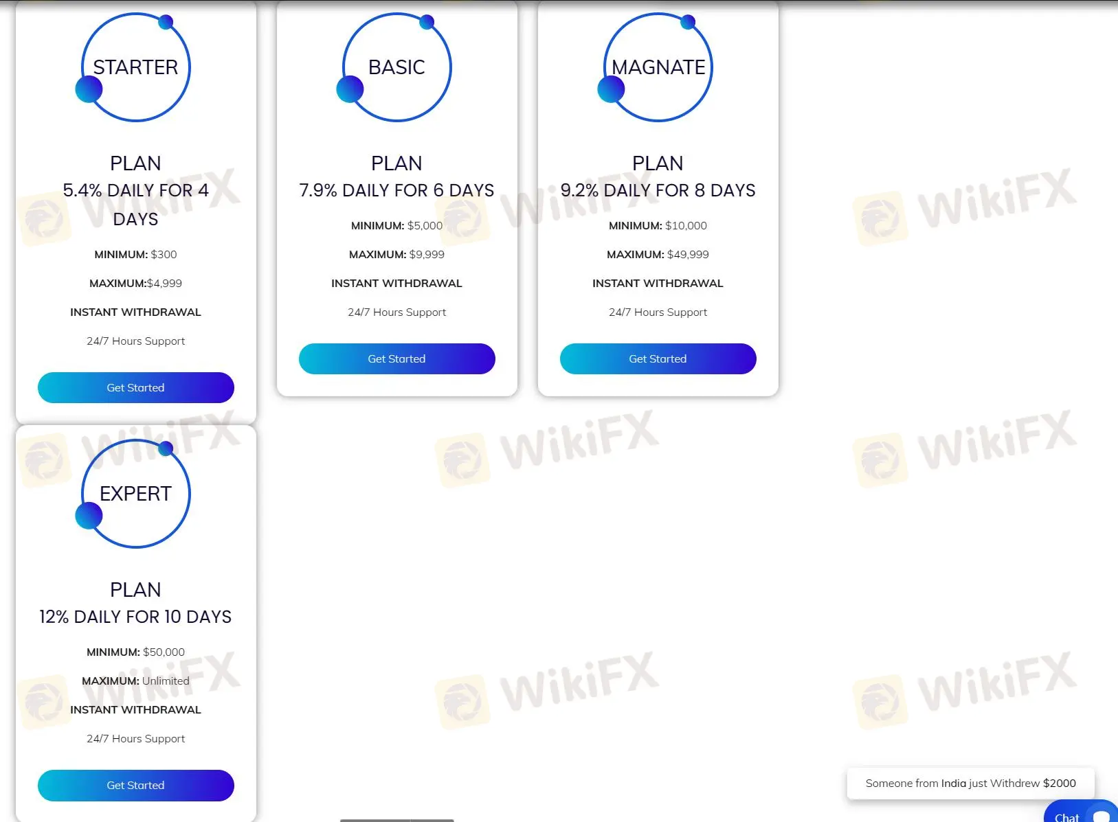 Investment Plan comparison