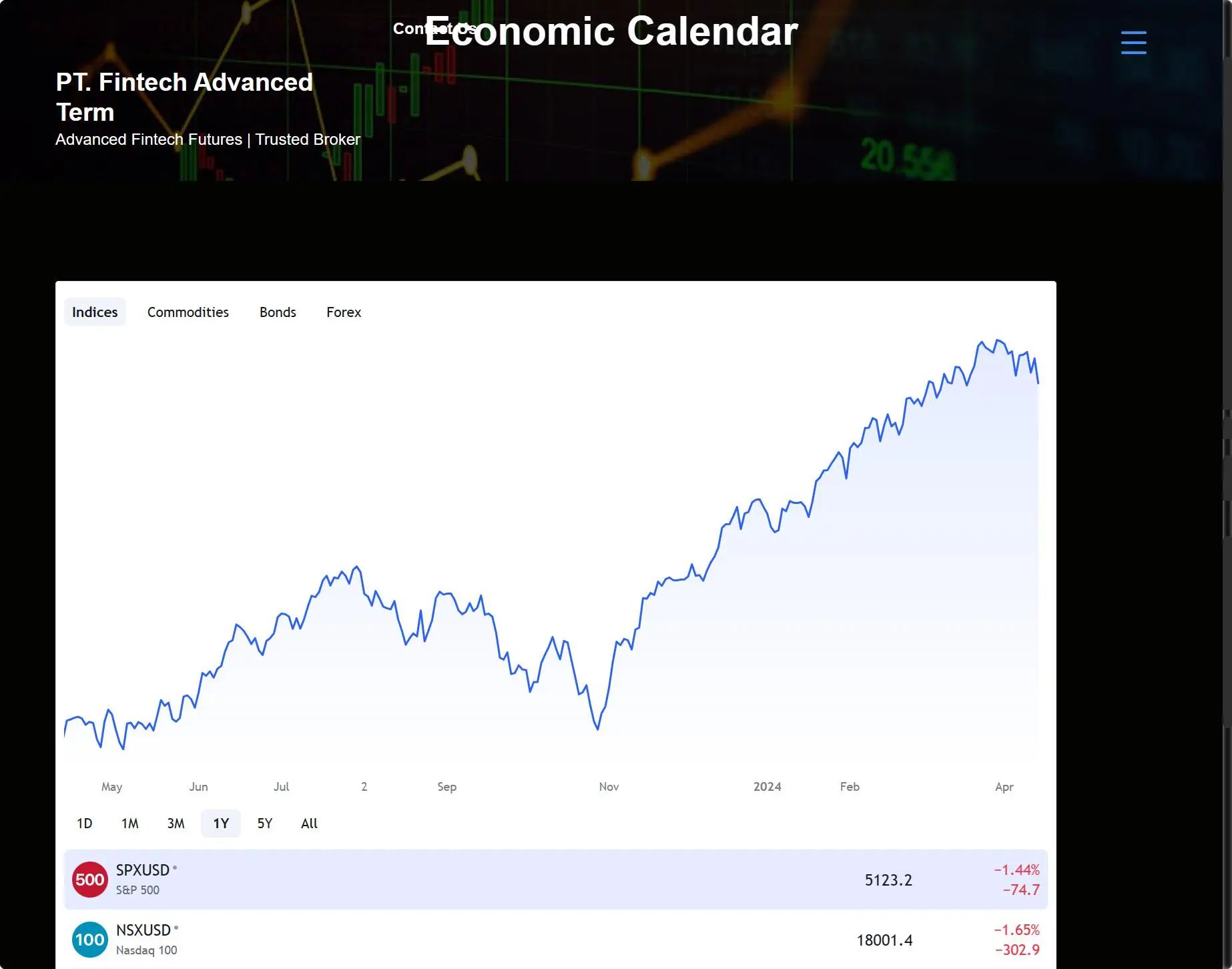 Economic Calendar Economic Calendar
