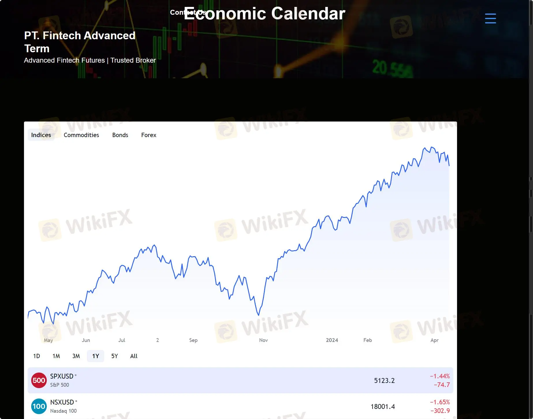 Economic Calendar Economic Calendar