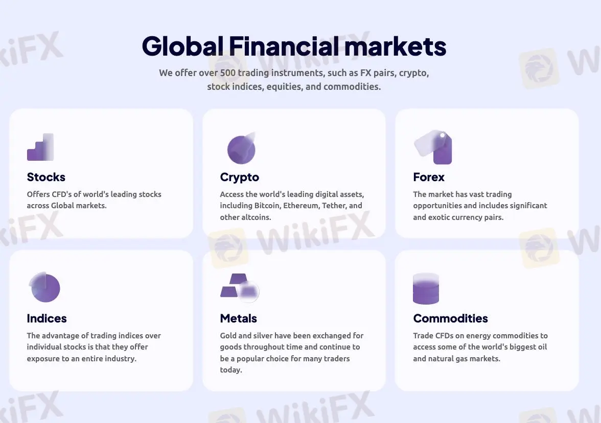 Market Instruments