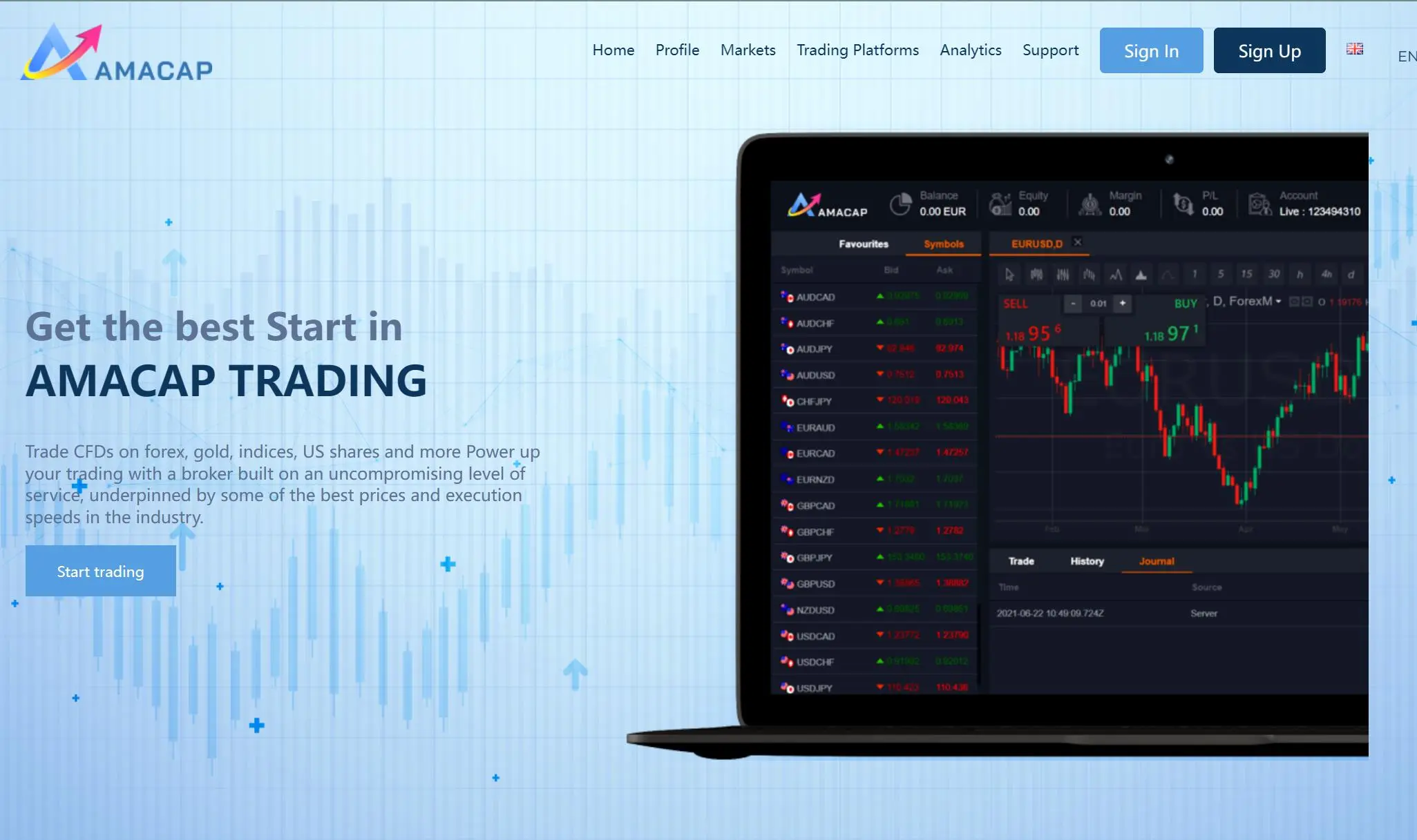 Overview of AMACAP