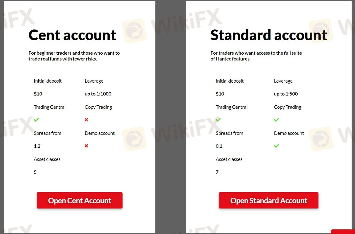 Account Types