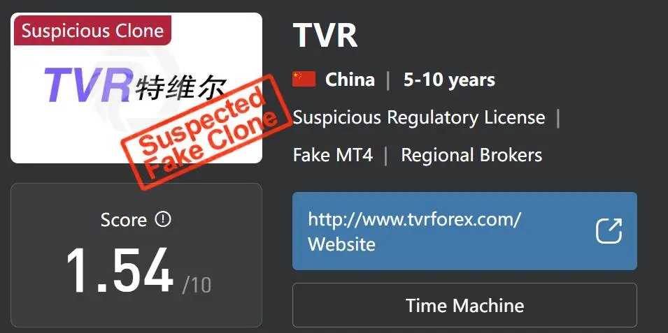 Regulation: A Major Concern