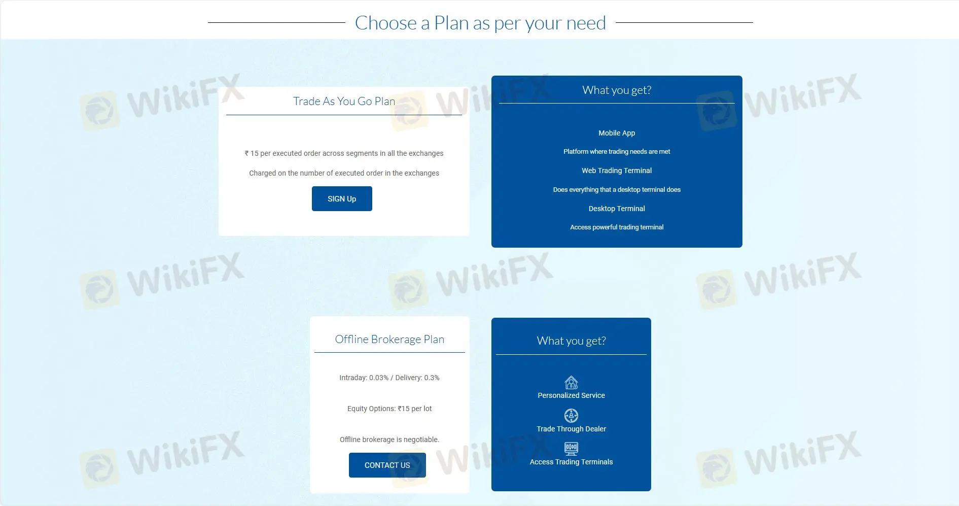 Price Plan