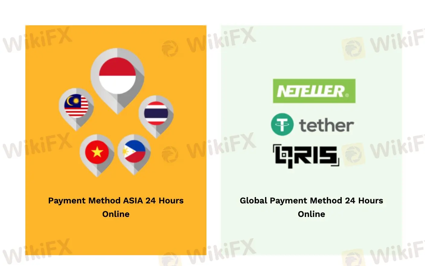 Deposit & Withdrawal