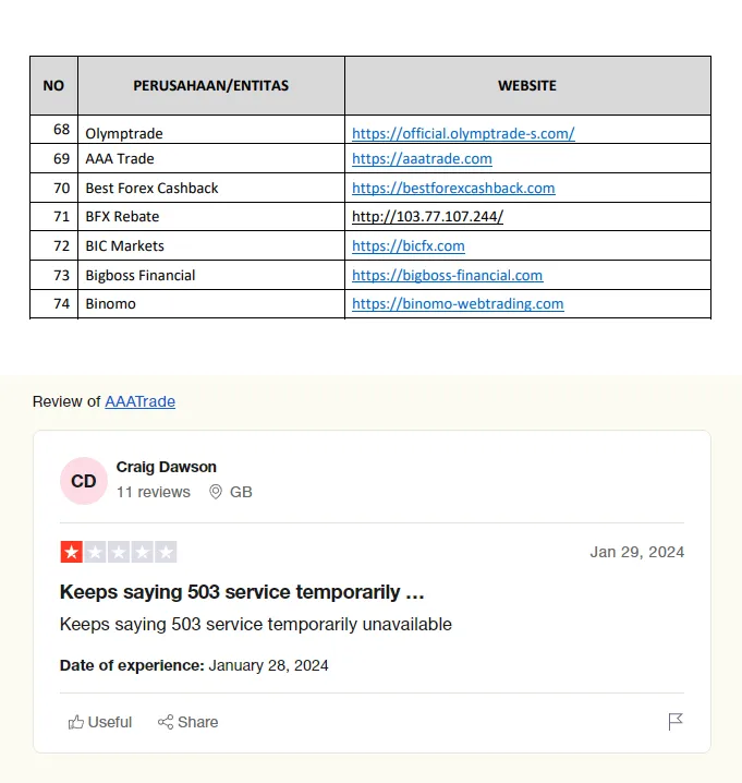 daftar-blokir-bappebti-untuk-entitas-ilegal--di-yurisdiksi-indonesia.png daftar-blokir-bappebti-untuk-entitas-ilegal--di-yurisdiksi-indonesia.png