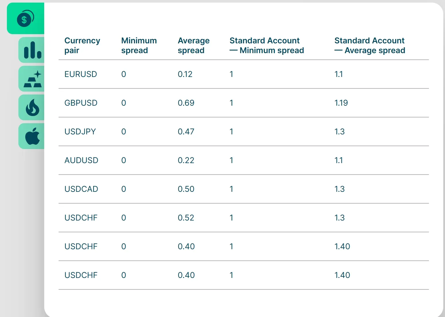 Spreads