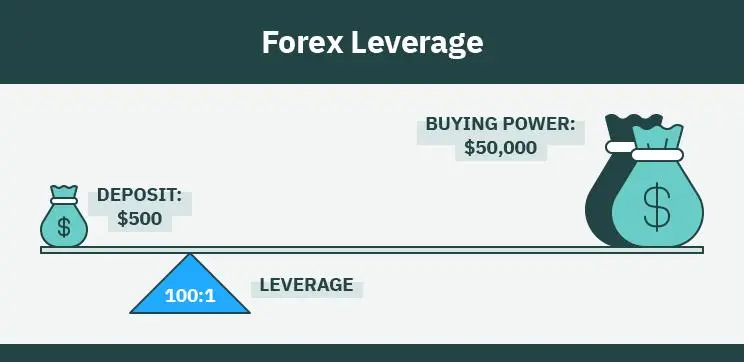 Leverage Leverage