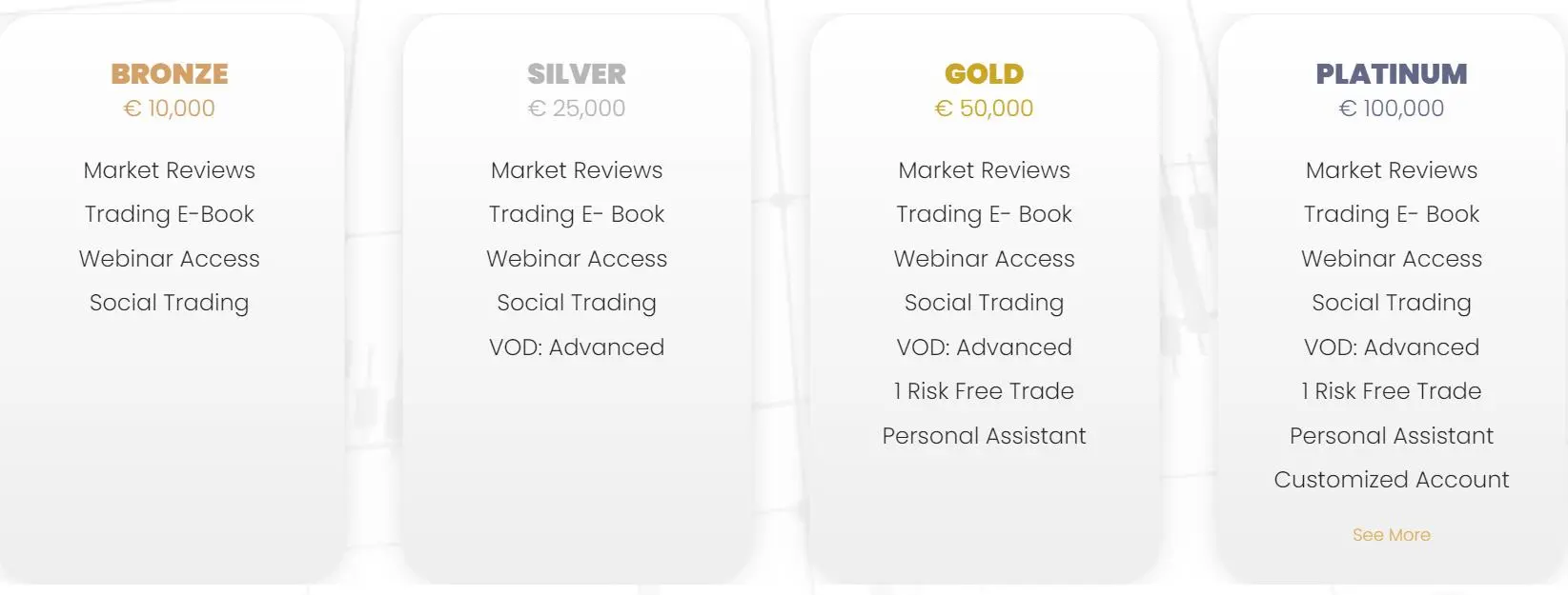 Account Types Account Types