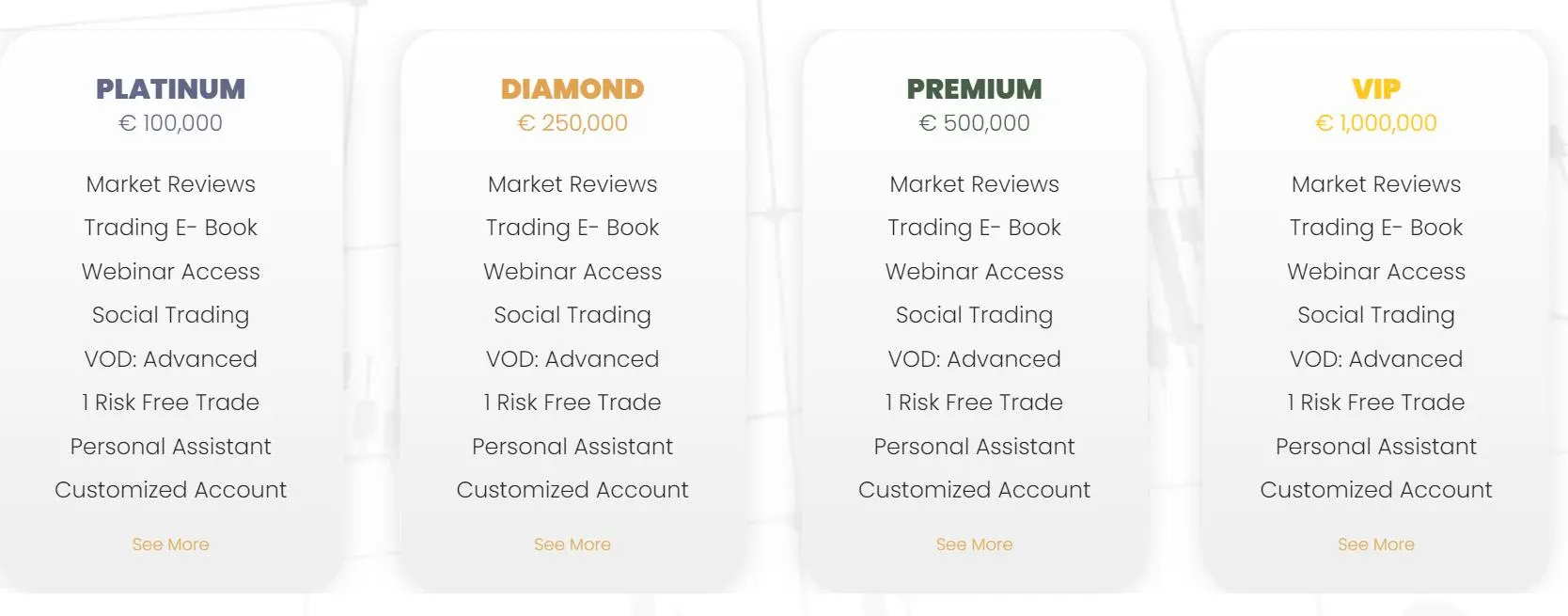 Account Types Account Types