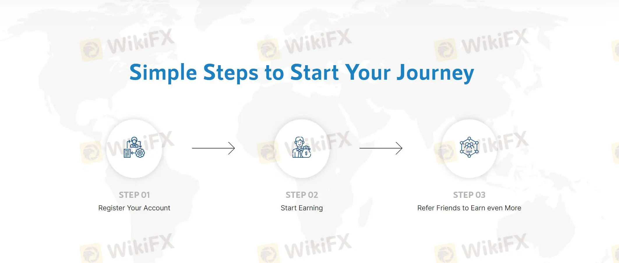 Amass के साथ खाता खोलने का तरीका