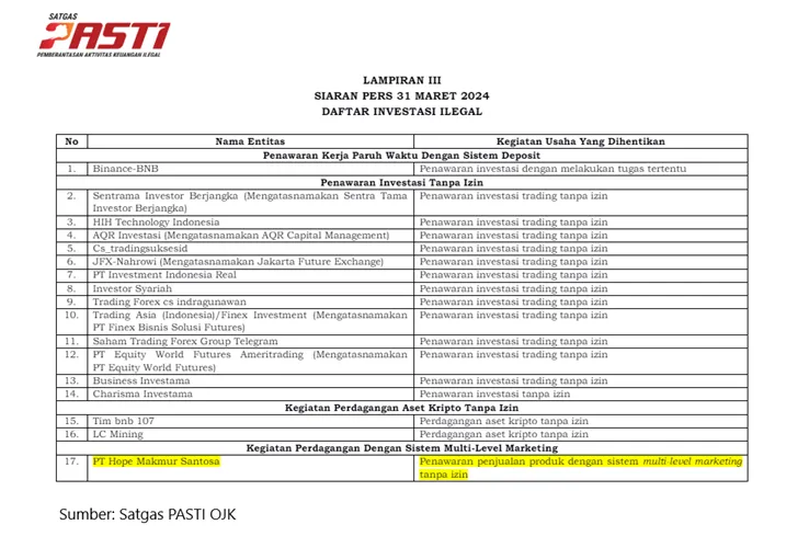satgas-pasti-ojk-terbitkan-daftar-cekal-terbaru-entitas-keuangan-ilegal-per-april-2024.png satgas-pasti-ojk-terbitkan-daftar-cekal-terbaru-entitas-keuangan-ilegal-per-april-2024.png