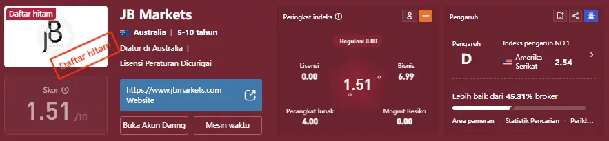 jb-markets-wikifx.png jb-markets-wikifx.png