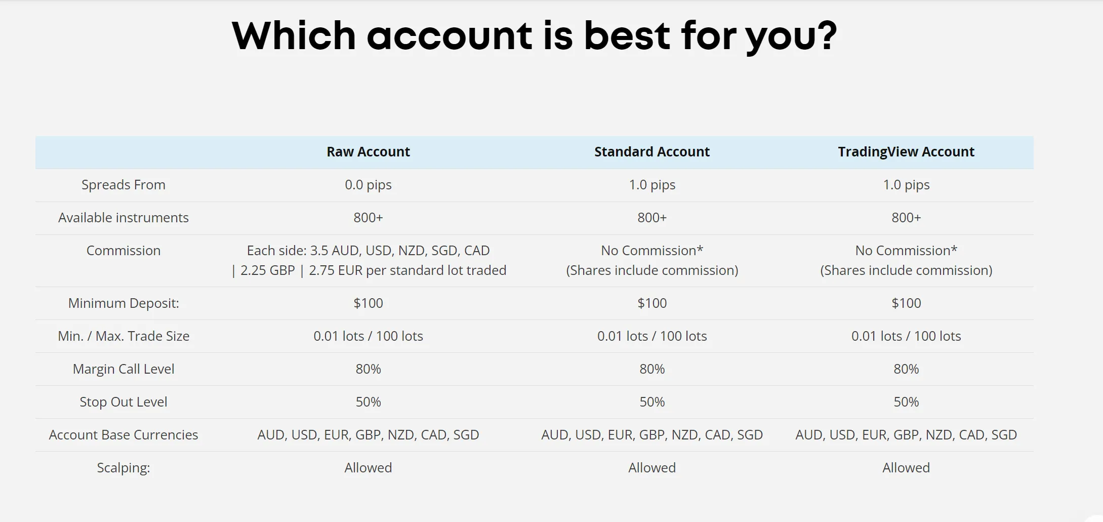 Account Types