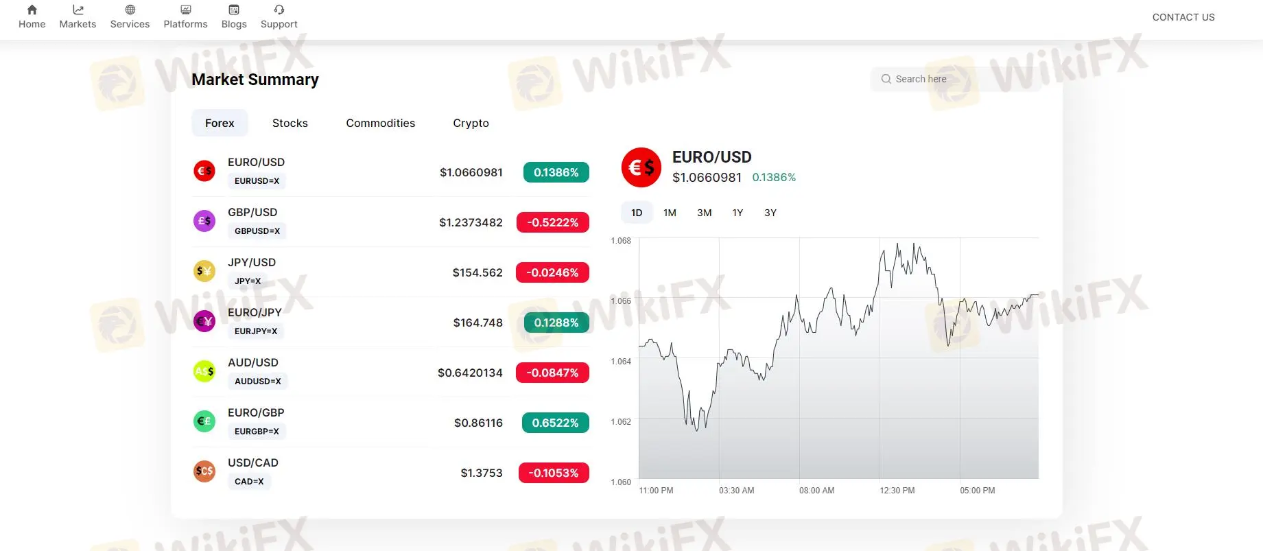 Marktinstrumente Marktinstrumente