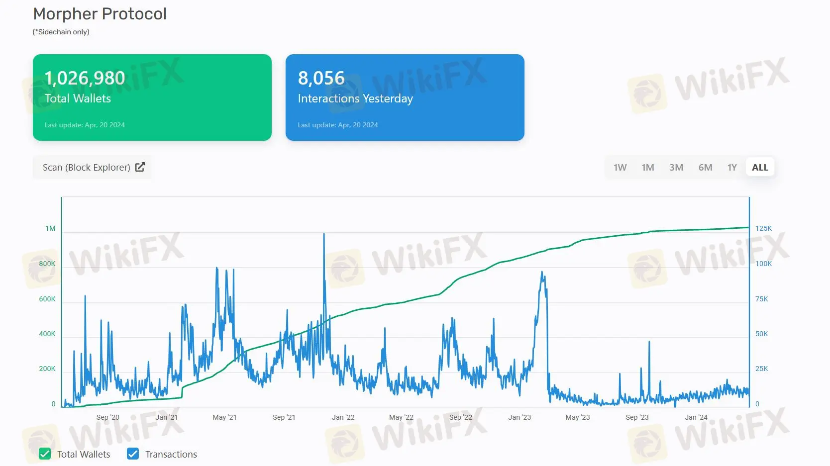 Outil MPH/Protocol Stats Outil MPH/Protocol Stats