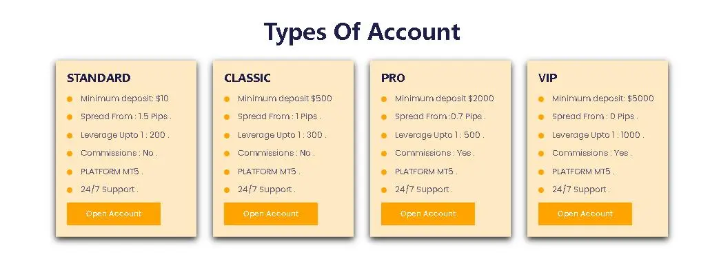 Account comparison Account comparison