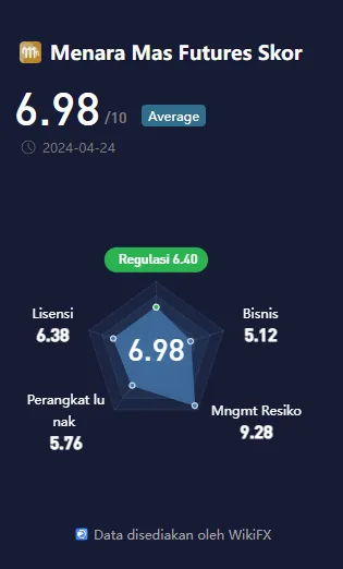 wikiscore-pialang-berjangka-pt-menara-mas-futures.png wikiscore-pialang-berjangka-pt-menara-mas-futures.png
