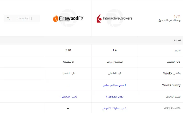 هل FirewoodFX آمنة أم احتيال؟ image.png