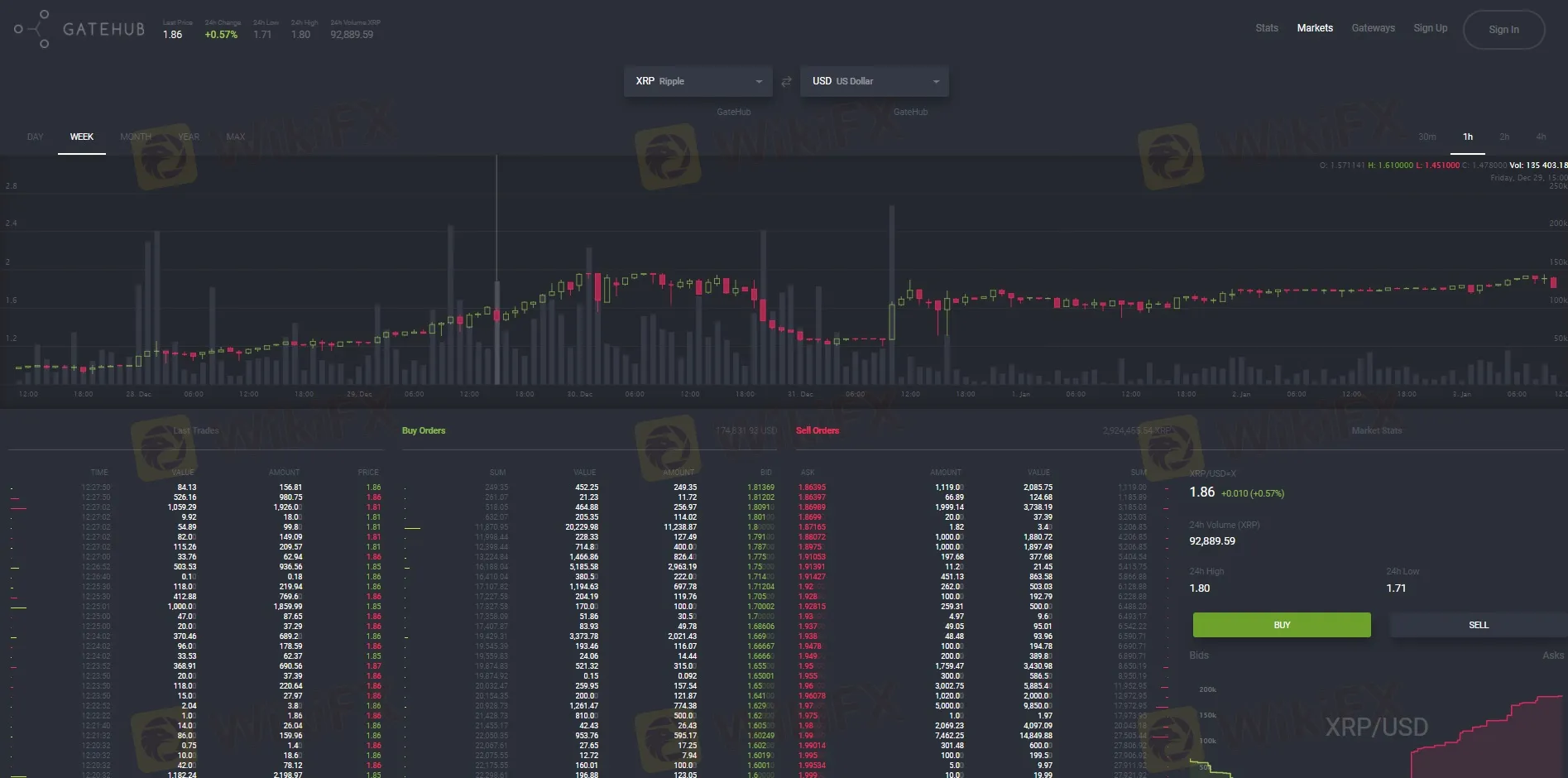 Mga Platform sa Trading