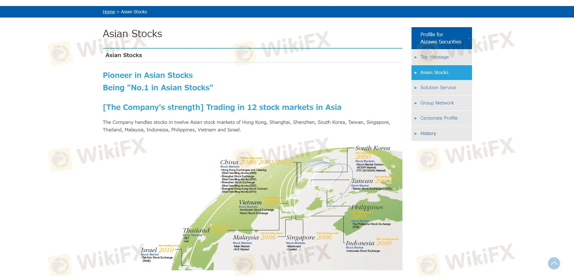 Actions asiatiques