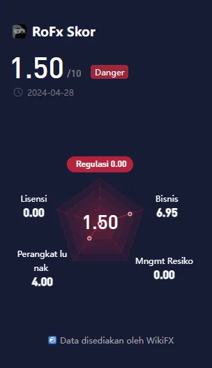 wikiscore-untuk-entitas-broker-scam-valas-rofx.png wikiscore-untuk-entitas-broker-scam-valas-rofx.png