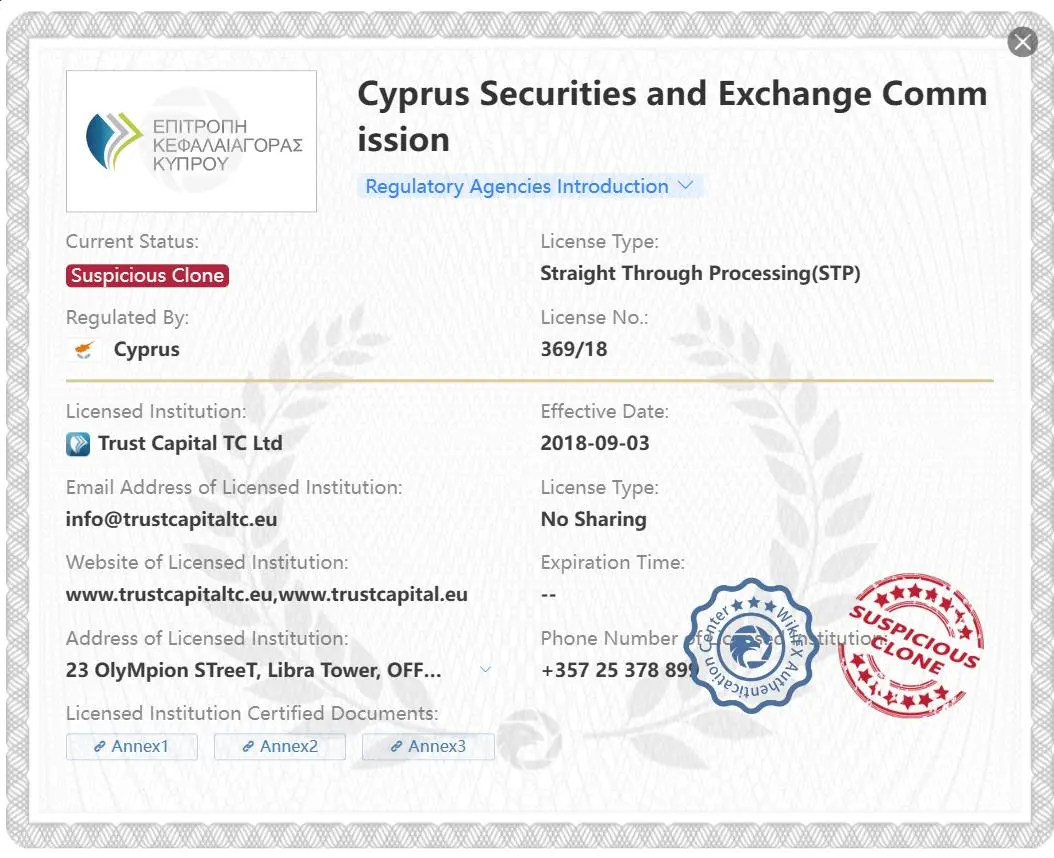 Suspicious clone CySEC license