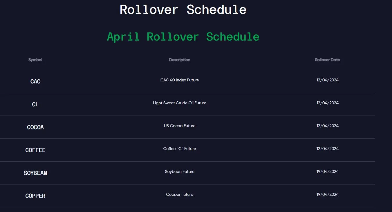Rollover Schedule