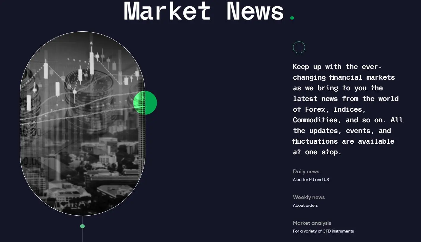 up-to-date Market News